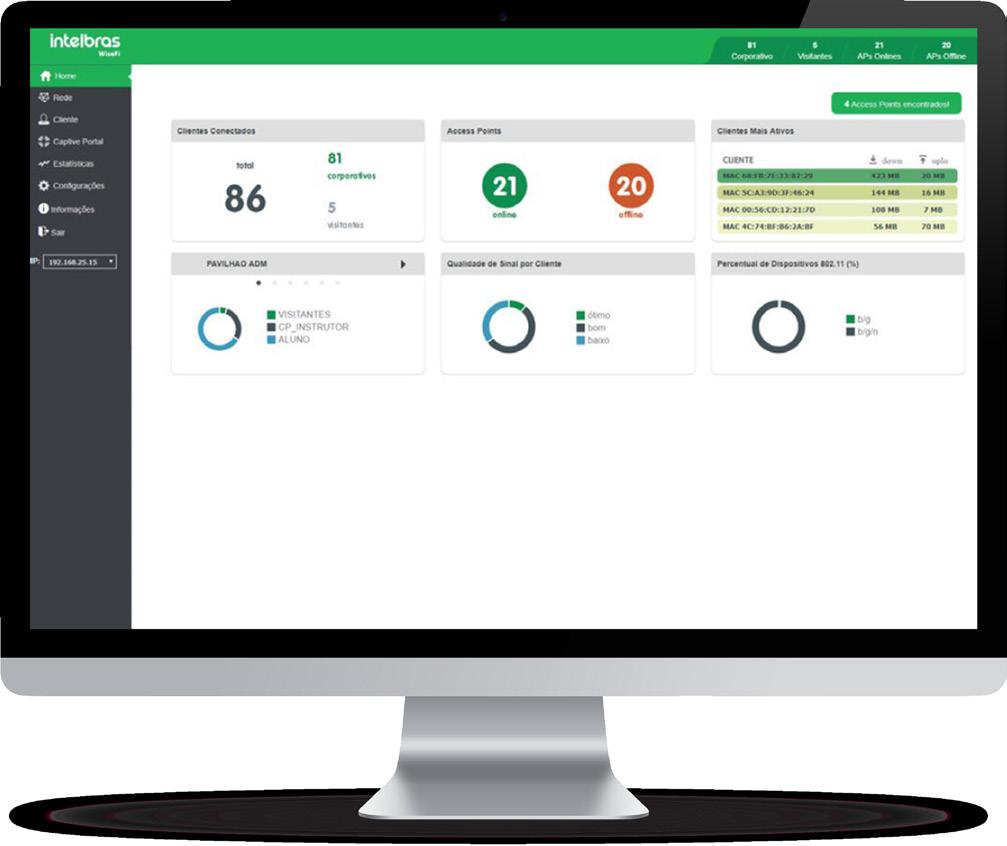 em que a implantação de Access Points é feita de forma segura, escalável e controlada de um único local.