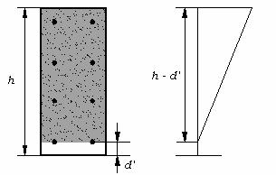 3.6.6 Limites entre as zonas 3.6.6.1 Limite AC Na zona A, β x varia desde o infinito (ompressão uniforme, representada pelo semi-eixo ν positivo) até um valor limite om a zona C, a partir do qual omeça a existir tração.