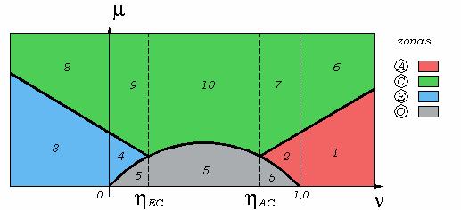 9.16 - Sub Szona15 Dado o par ν (NI) e µ (Mi), determina a zona de soliitação.