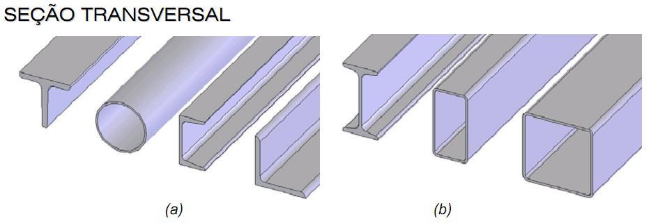 Figura 21 - Perfis estruturais: (a) perfil T, tubular, perfil C ou U e perfil L ou cantoneira; (b) Perfil I ou duplo T, retangular e quadrado vazado.