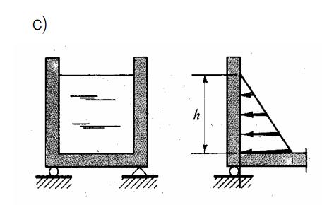 1 - INTRODUÇA O A resistência dos materiais é um assunto bastante antigo.