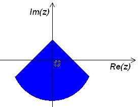 Novo Espaço Matemática.º ao Proposta de Teste [maio 07] () (B) 5 6 (C) (D) 6. Na figra está represetada parte do gráfico de ma fção f de domíio R.