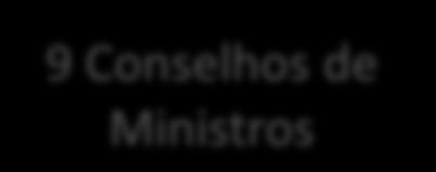 Comissão Instituições segundo o TRATADO DE LISBOA Presidente da Comissão Presidente do Conselho Escolhe Mandatos de 2 anos e meio Conselho Europeu (27 governos eleitos) Define políticas e reúne 4