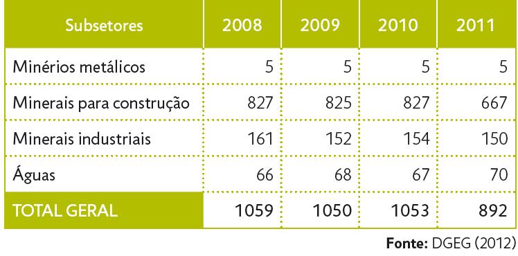 relevante ao nível da criação de riqueza e, sobretudo, da oferta de emprego. Fig.