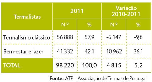 Fig. Comportamento recente do termalismo clássico e do Fig.