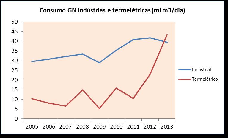 OSCILAÇÃO NO CONSUMO TERMELÉTRICO E GERENCIAMENTO SISTEMA TRANSPORTE Dificil condições de gerenciamento com volumes