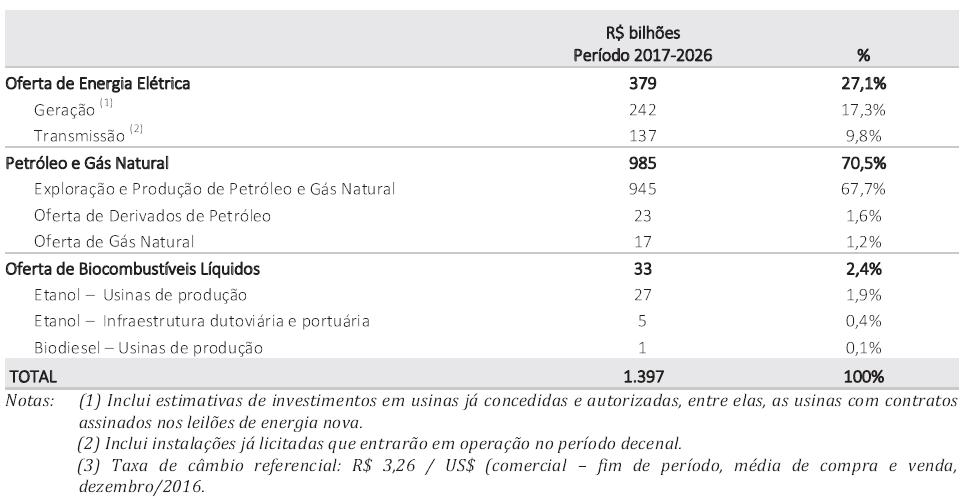 Síntese das Estimativas