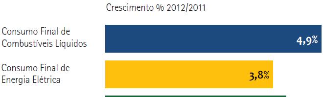 Nota: Combustíveis líquidos e eletricidade