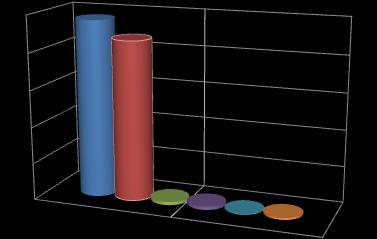 000,00 2.414,80 2.171,94 1.500,00 SALÁRIO MASCULINO MÉDIO SALÁRIO FEMININO MÉDIO 1.