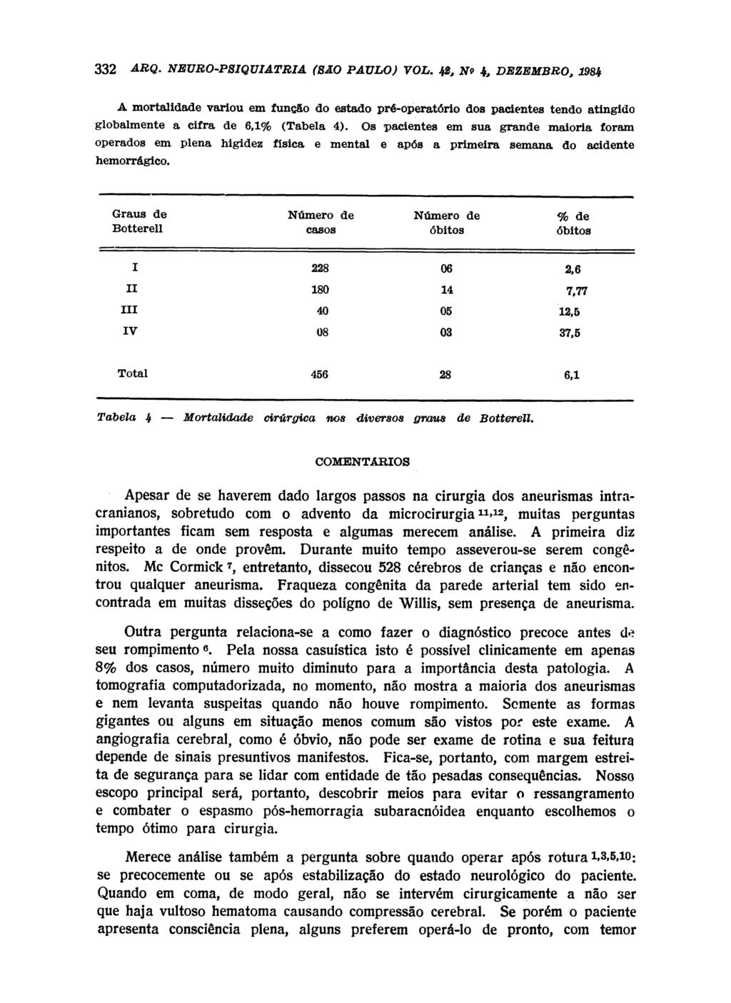 A mortalidade variou em função do estado pré-operatório dos pacientes tendo atingido globalmente a cifra de 6,1% (Tabela 4).