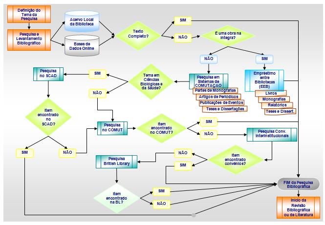 Fluxo do Processo de Busca e Recuperação da Informação 3-abr-12 Eliane