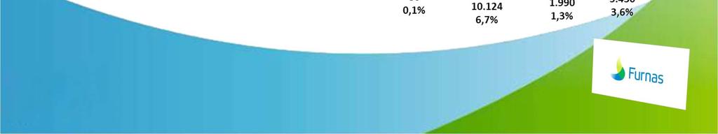 410 MW Fonte: MME.