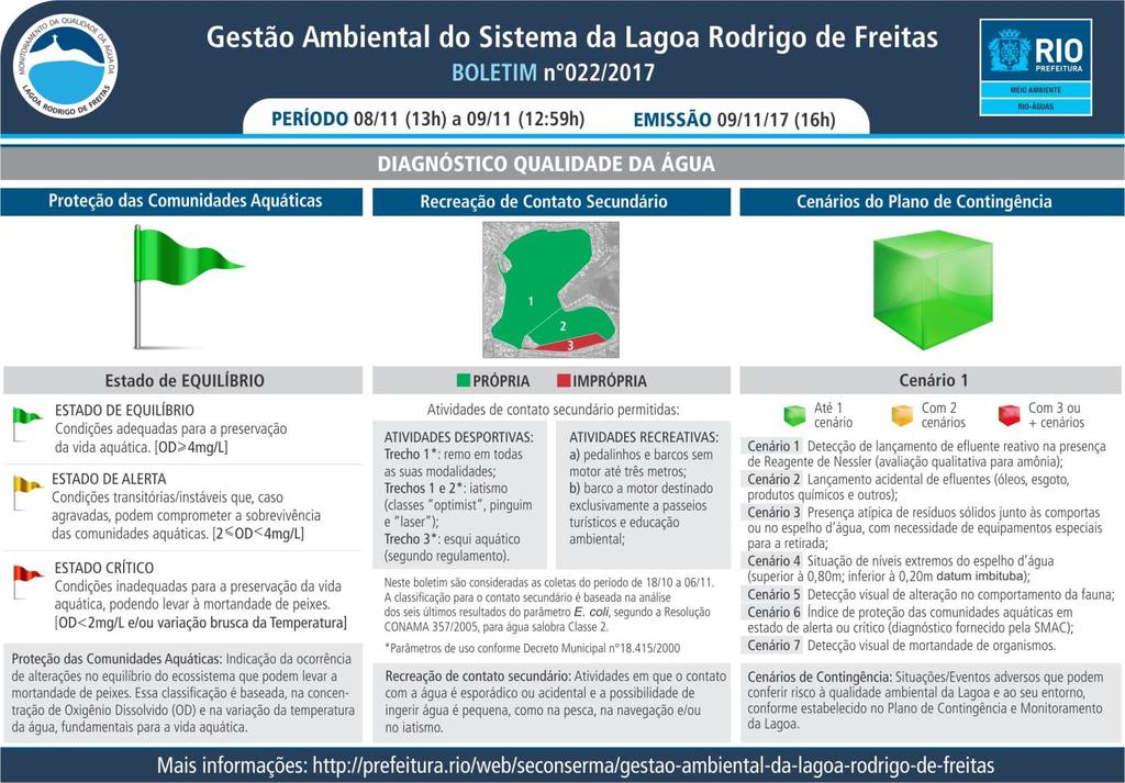 Segundo o MetrôRio, as linhas 1, 2 e 4 operam normalmente.