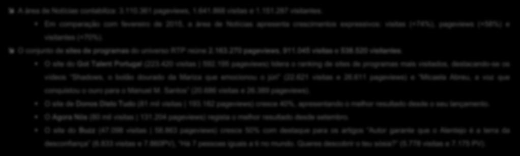 058 3,7% Ranking dos sites de PROGRAMAS com mais visitas Programas Visitors Visits Page views 1 got talent pt 184.214 223.420 592.195 2 praca 82.511 108.754 293.679 3 5 meia noite 78.512 100.952 167.