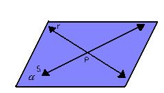P 8 ) Toda reta pertencente a um plano divide-o em duas regiões chamadas semiplanos.