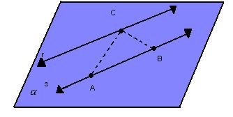 duas retas paralelas distintas: Posições relativas de reta e plano Vamos