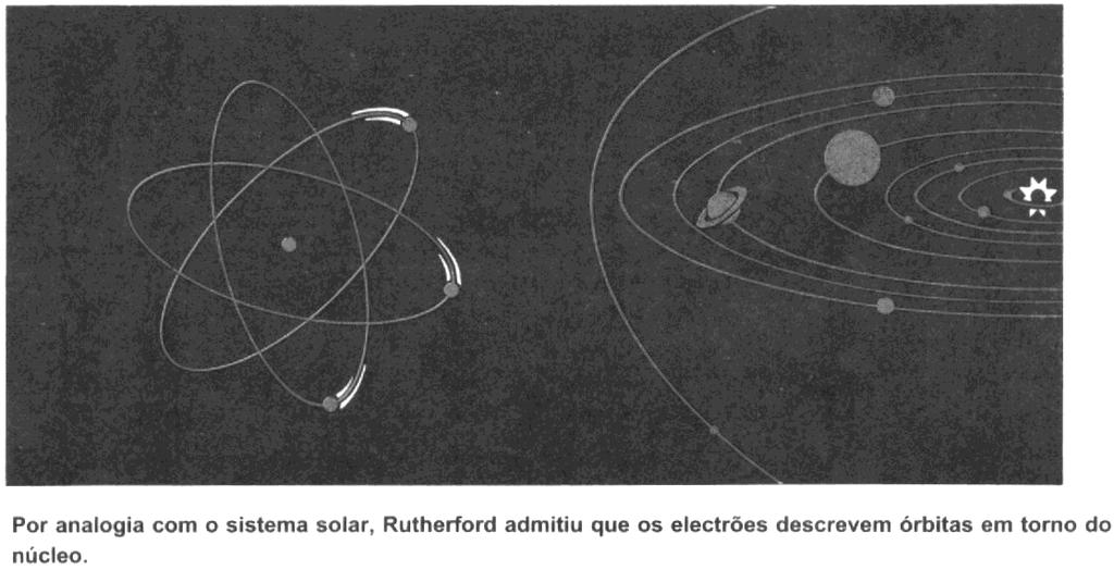 MODELO DE BOHR Apesar de todos os avanços descritos, o modelo de Rutherford não estava de acordo com a teoria eletromagnética clássica.