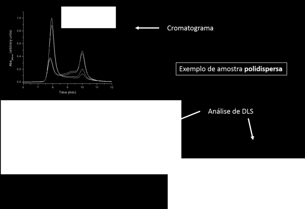 comparação com respectivos