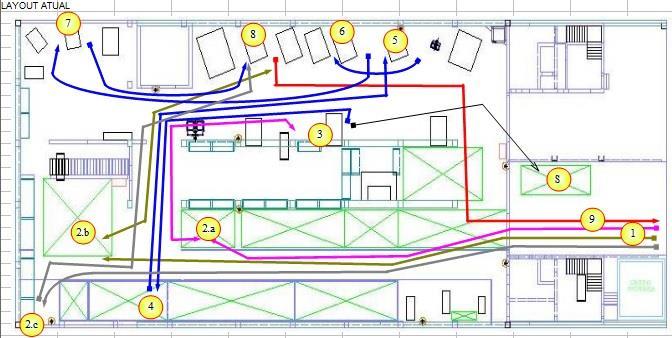 Figura 2: Exemplo de Gráfico de Espaguete Fonte: http://bvexpert.blogspot.com.br/2015/06/como-fazer-um-layout-eficaz.