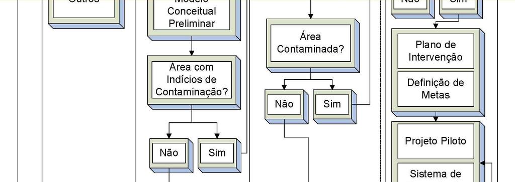 FASES DO DIAGNÓSTICO AMBIENTAL Fase 2 Investigação Confirmatória Elaboração do plano de amostragem Sondagem de reconhecimento e coleta