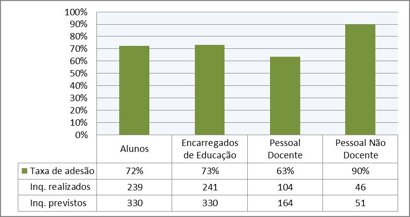 Rlatório d Autoavaliação Gráfico 2 - Taxa d adsão do 2º 3º CEB Ensino Gráfico 3 -