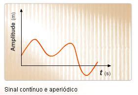 tempo curtos e em instantes isolados.