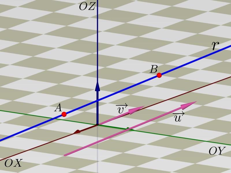 CAPÍTULO 10. EQUAÇÃO DA RETA E DO PLANO NO ESPAÇO 181 Definição 1 Dizemos que um vetor v 0 é paralelo a uma reta r quando, para quaisquer dois pontos A e B de r, o vetor AB é múltiplo de v.