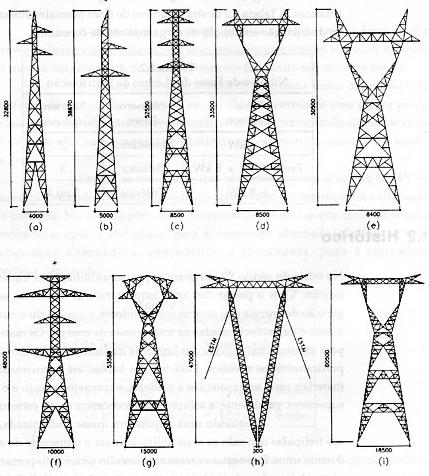 Curso de Transmissão de Energia Elétrica Aula Número: 04 OF FLÁO ANDEON GOME Estruturas ervem para suporte dos condutores e cabos