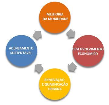 PERCEPÇÃO E AÇÕES PREFEITURA MUNICIPAL DE SANTOS SECRETARIA DE DESENVOLVIMENTO URBANO