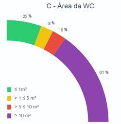 Para dimensionamento do sistema também se calcula o tempo de detenção hidráulica que é o tempo em que o efluente permanece no sistema para ser tratado; e que leva em consideração a vazão do efluente