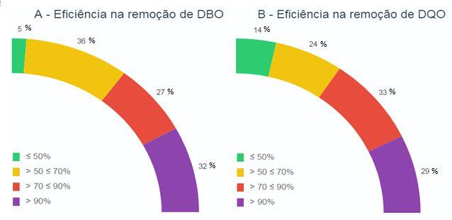 Figura 10: Tipos de macrófitas mais utilizados no Brasil. Fonte: Autores do Trabalho.