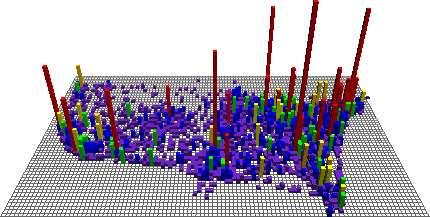 Dados Bidimensionais Paisagem: objetos 3D posicionados sobre a grade, os valores dos dados são mapeados