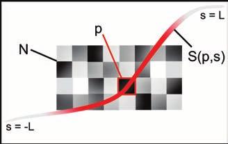 Convolução Integral de Linha O valor de cada pixel na imagem é dado pela média ponderada de uma sequencia de pixels adjacentes no campo aleatóri (da textura), ao longo de um caminho linear centrado