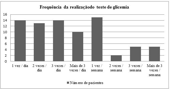 Livre e Esclarecido (TCLE). O projeto foi aprovado pelo Comitê de Ética em Pesquisa da Universidade Federal do Ceará sob o protocolo N 34691814.5.0000.5054.