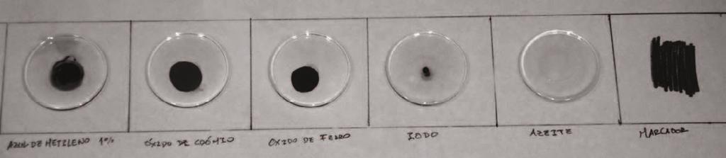 Apesar de manchar, a remoção das manchas é conseguida colocando a placa sob água quente (55 C) corrente durante 5 minutos, para todos os elementos utilizados no teste exceto o marcador.