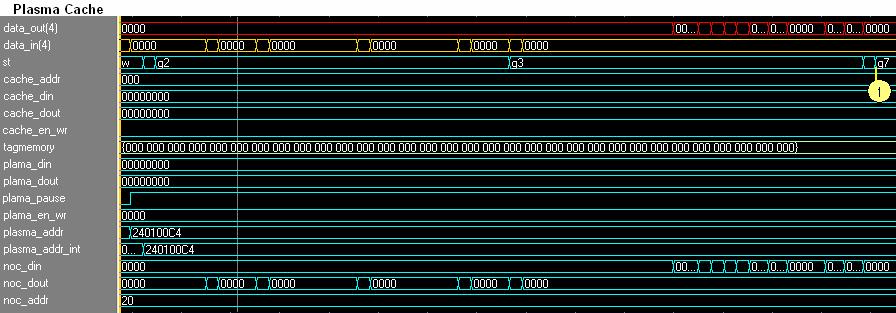 I2 I3: 24 clocks; I3 W: 36 clock; Um total de 90 ciclos de clock foram consumidos pelo controlador de memória cache para que ele efetuasse a invalidação de um bloco após receber tal instrução através