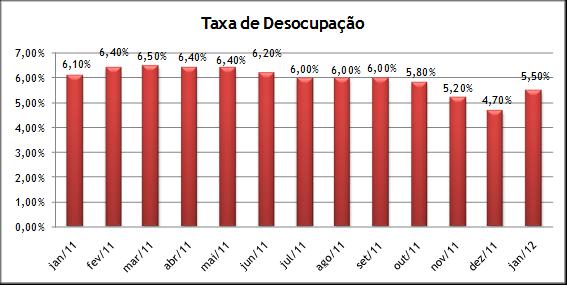 Fonte: IBGE. Elaboração: Econsult. 1.