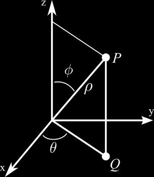 . Esféricas A relação entre os sistemas de coordenadas esférico e cartesiano é: x = ρ cos(θ)sen(ϕ), y = ρ sen(θ)sen(ϕ), z = ρ cos(ϕ) Figura 3: Coordenadas esféricas Uma esfera maciça E de raio R é