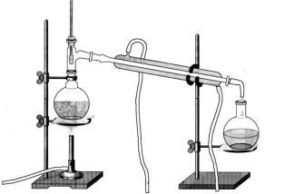 15- Os aparelhos representados abaixo são usados em laboratório para separar os constituintes das misturas.