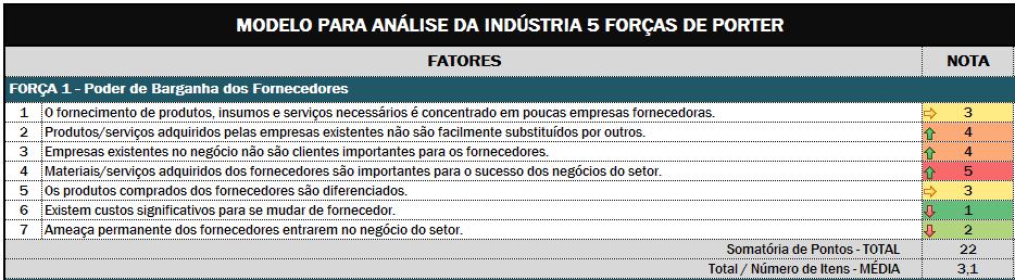 Análise de 11 Forças Vocês atribuíram notas para cada força da Análise de