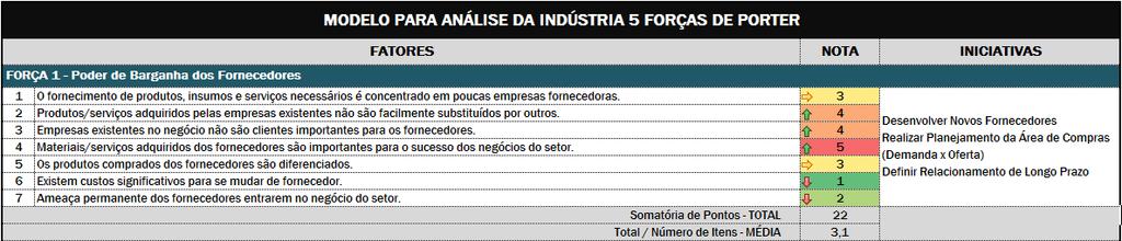 Análise de 11 Forças Agora, identifique