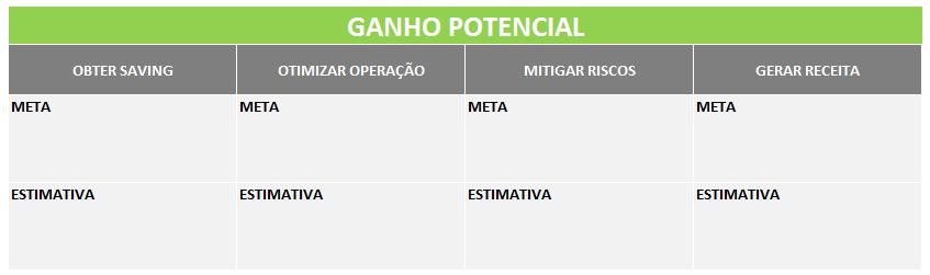 Canvas Sourcing Ganho Potencial Neste estudo, o Ganho