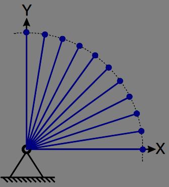 Interpolação linear (Polinômios de primeira ordem) A forma mais simples de se mover uma junta rotativa da posição inicial θi até a