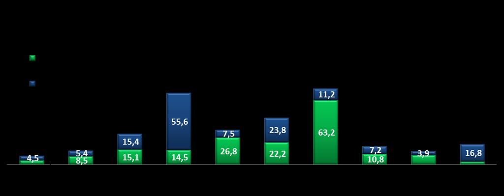 Segmento Bovespa Atividade de Captação de Recursos OFERTAS PÚBLICAS (em R$ bilhões) Atualizado até 29/11/2013.