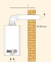 É necessário obter ar novo no local de instalação Esquentadores de Exaustão Natural Quando as condutas de saída de gases respeitam as normas em vigor.