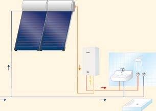 Numa instalação com um sistema solar, estes aparelhos só entram em funcionamento quando a energia solar não é suficiente para atingir a temperatura selecionada pelo utilizador.