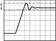 3.6. PROCEDIMENTOS EXPERIMENTAIS 45 Figura 3.14: Figura que deve ser observada para medida da amplitude de oscilação. 5. Vamos agora medir o tempo de subida do pulso positivo da onda quadrada.