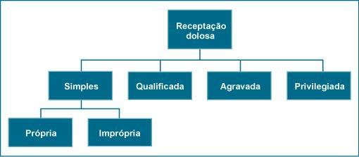 modalidades dolosa e culposa. 2.7.1.