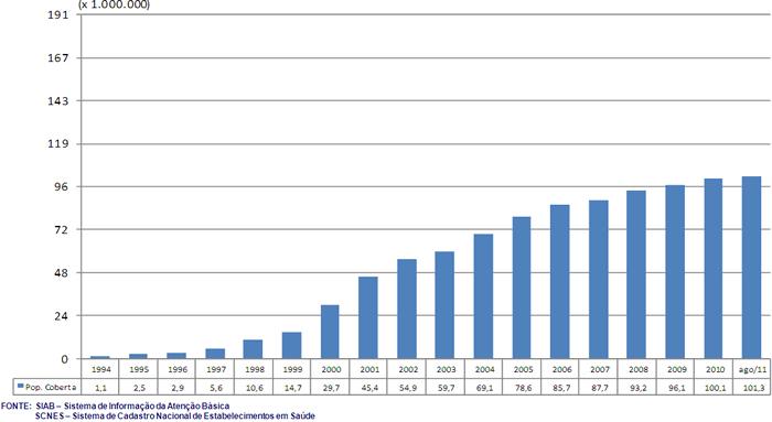 educação, saúde, assistência social e segurança alimentar e nutricional (Brasil, 2004).