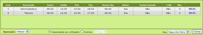 3º Clicar em : Este painel permite: consultar os horários associados ao funcionário, ou outros.